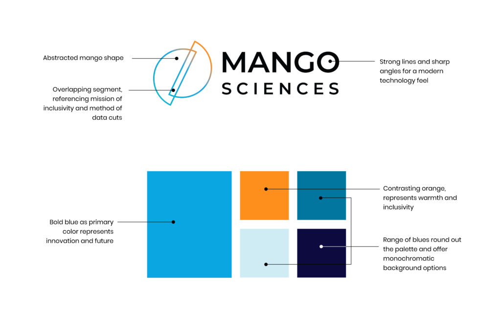 Mango logo and colors with breakdown